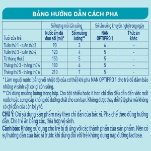 nestle nan optipro 1 0 6 thang 900g 3 nhà thuốc medilive